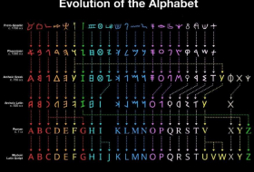  L'évolution de l'alphabet -  NO COMMENT  