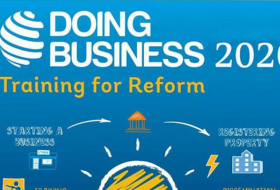  L'Azerbaïdjan classé 34ème dans le rapport Doing Business 