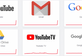 La plupart des services Google dont YouTube subissent une panne mondiale