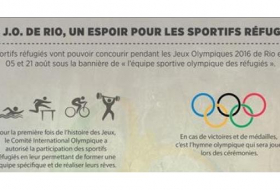 «L’équipe sportive olympique des réfugiés» lueur d`espoir à Rio